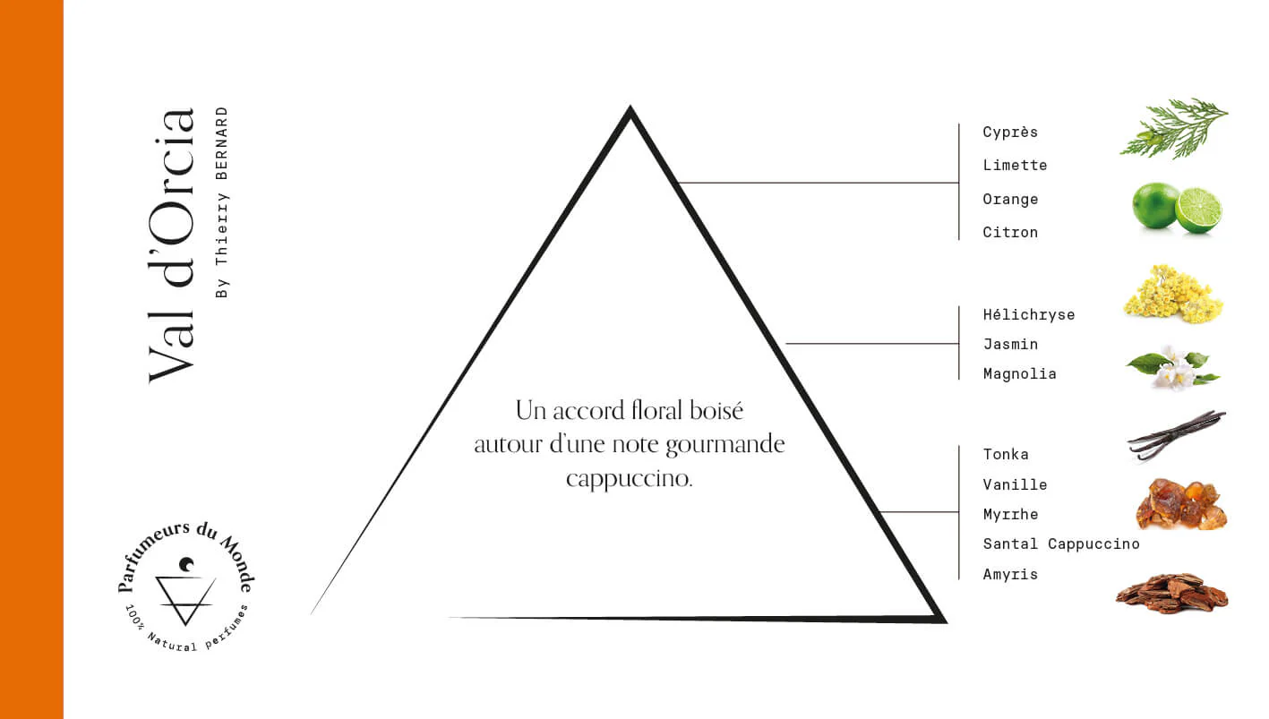 <strong>PARFUMEURS DU MONDE</strong><br> Val d'Orcia - Imagen 3