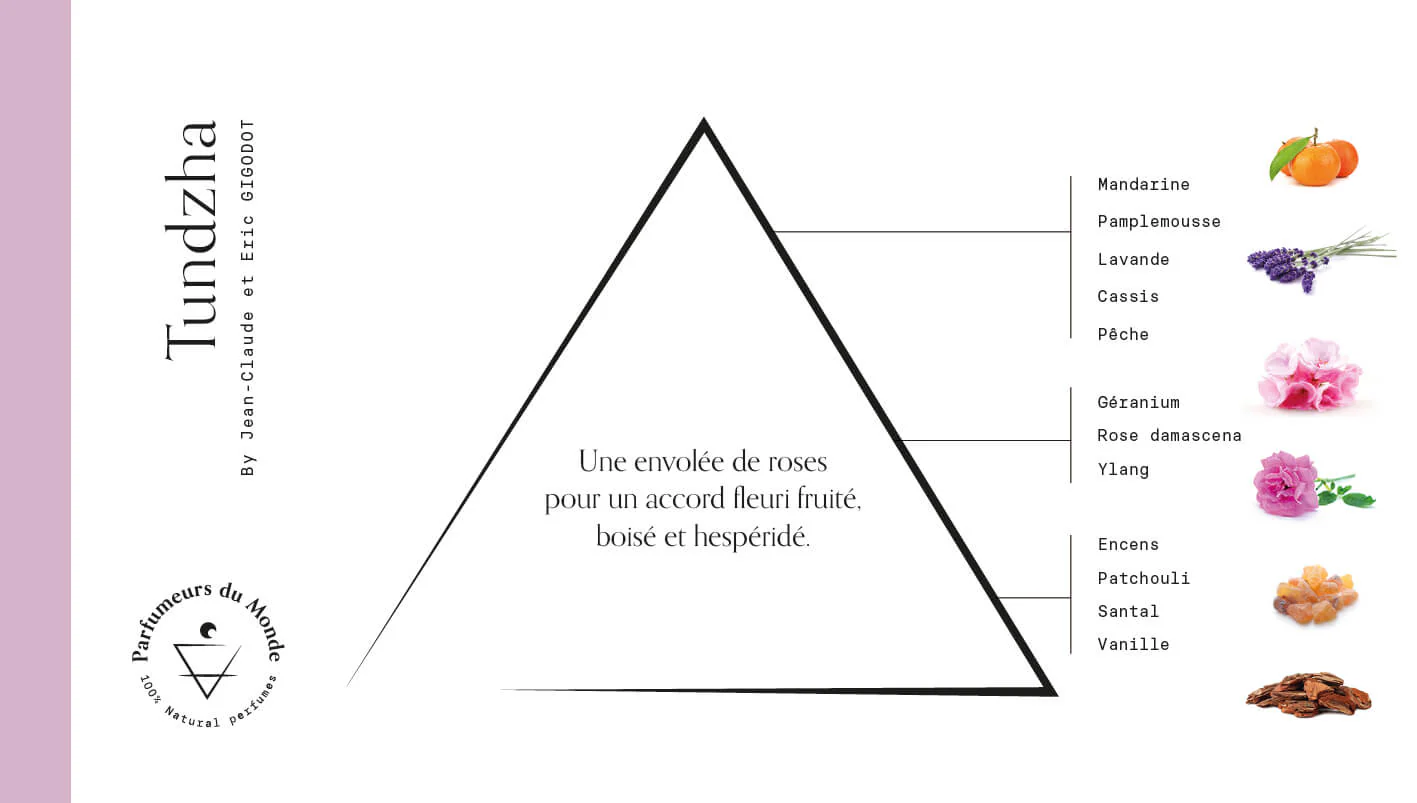 <strong>PARFUMEURS DU MONDE</strong><br> Tundzha - Imagen 3
